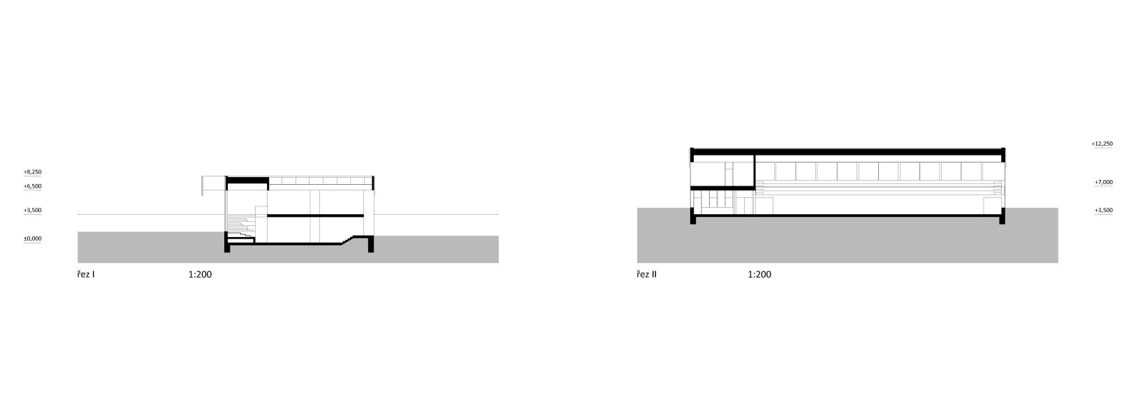 cross sections